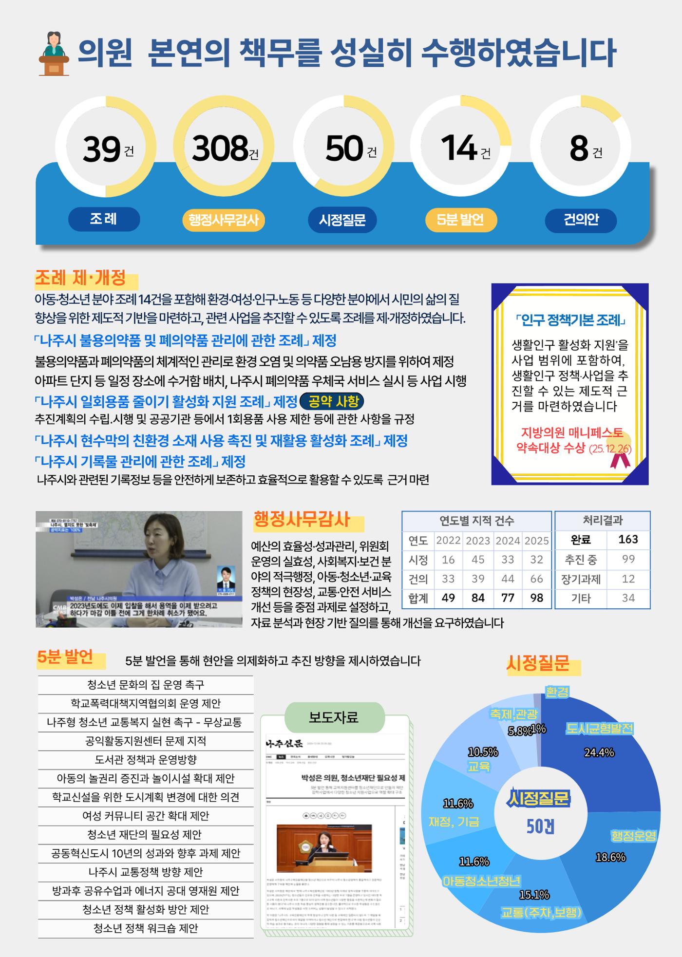 나주시의원 박성은 5차 의정보고서 6페이지