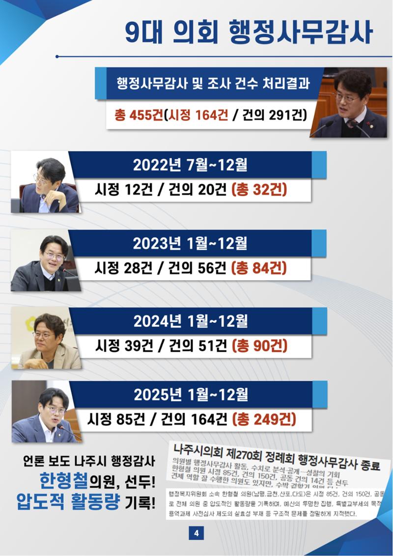 나주시의원 한형철 5차 의정보고서 4페이지