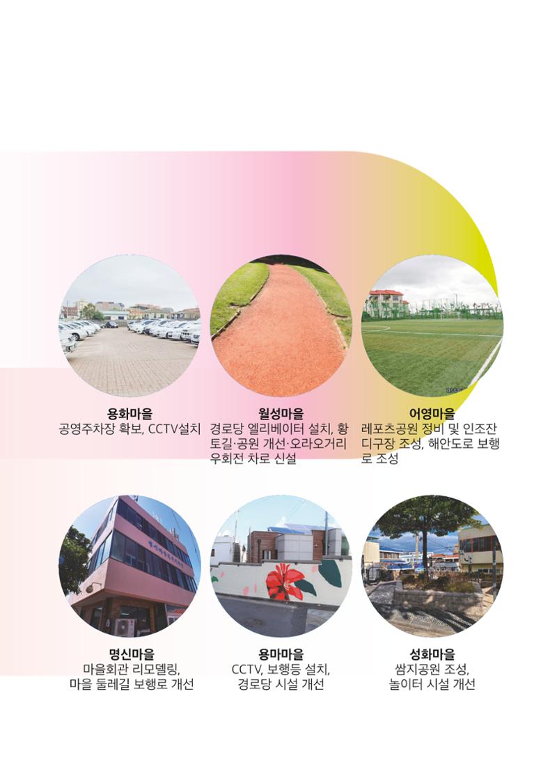 제주특별자치도의회 김황국의원 의정보고서 9페이지