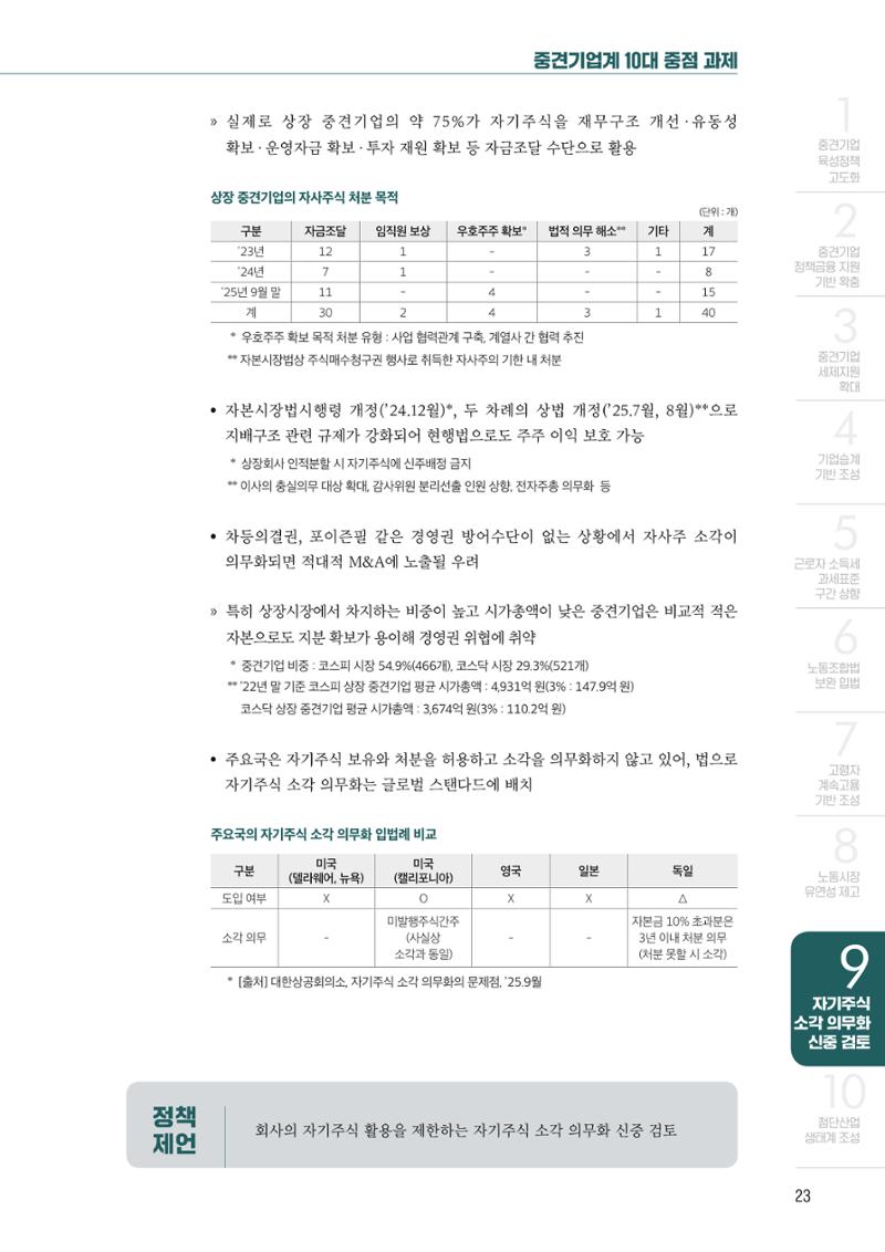 중견기업계 10대 중점과제 23페이지