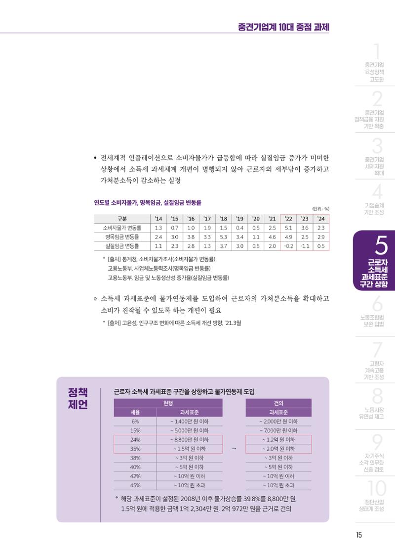 중견기업계 10대 중점과제 15페이지