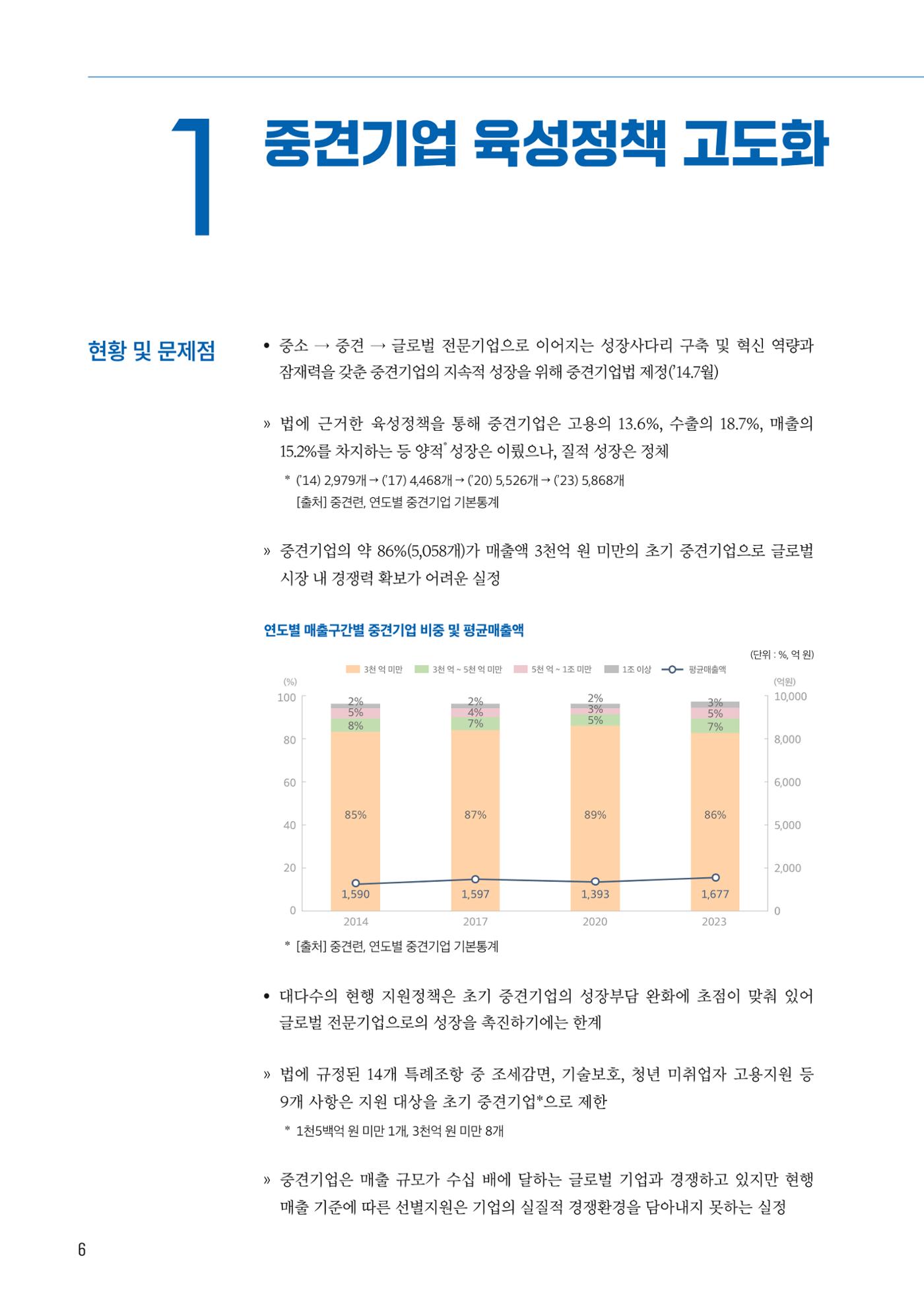 중견기업계 10대 중점과제 6페이지