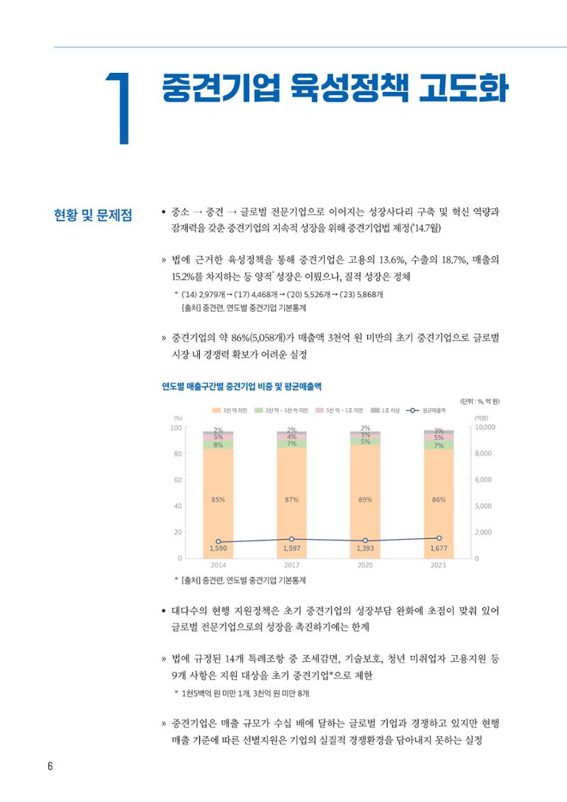 중견기업계 10대 중점과제 6페이지