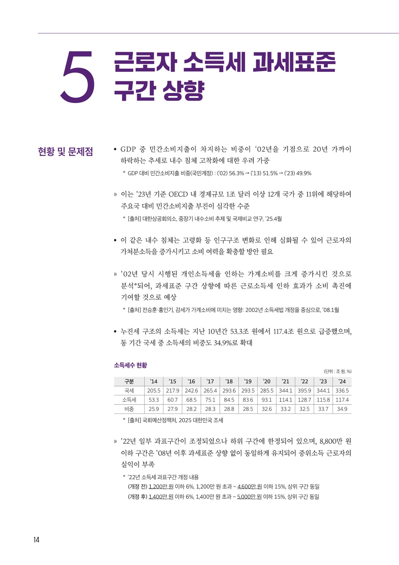 중견기업계 10대 중점과제 14페이지