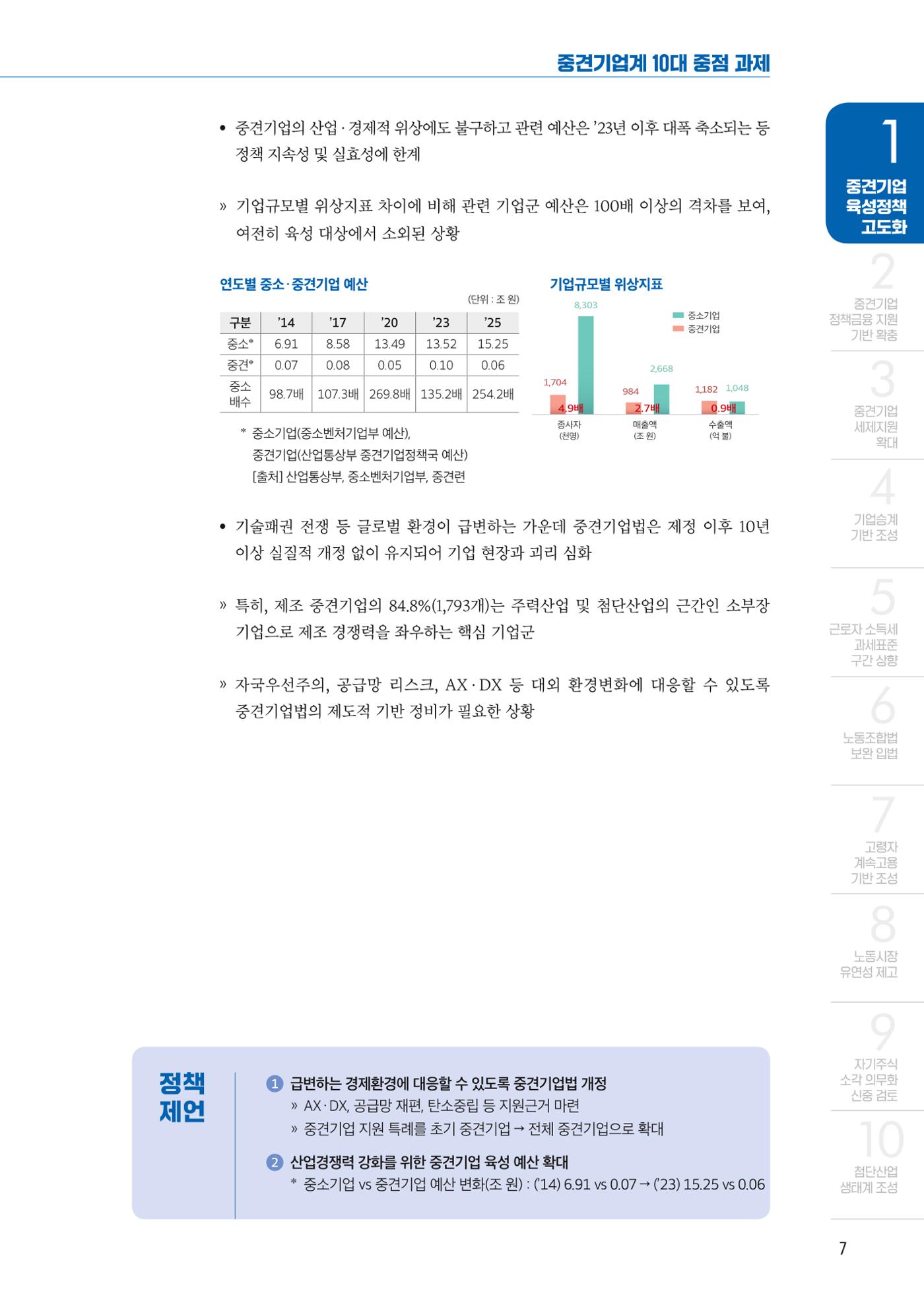 중견기업계 10대 중점과제 7페이지