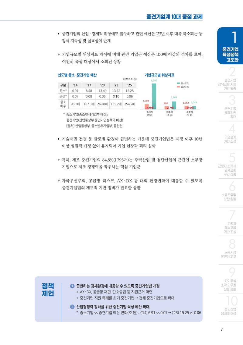 중견기업계 10대 중점과제 7페이지