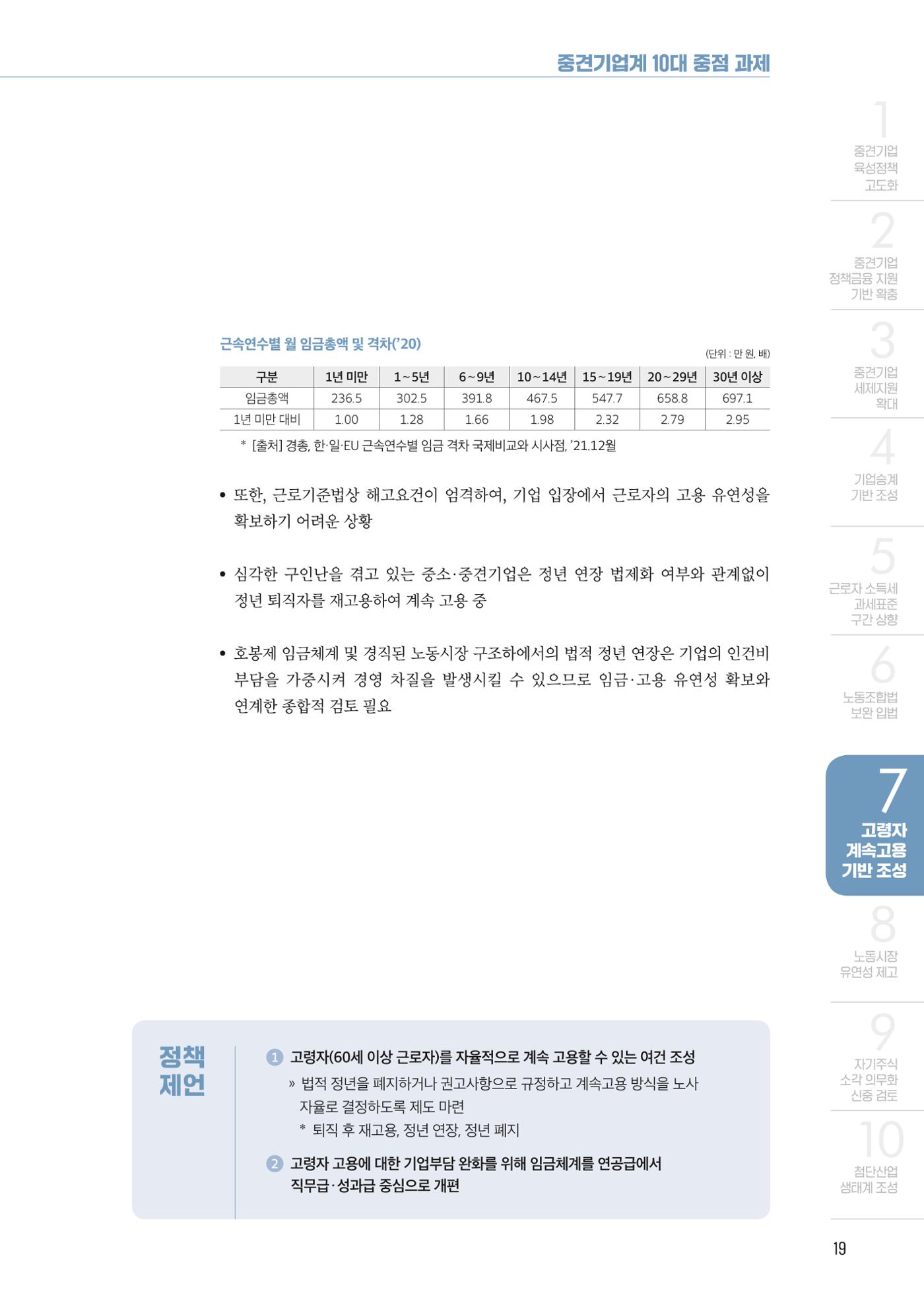 중견기업계 10대 중점과제 19페이지