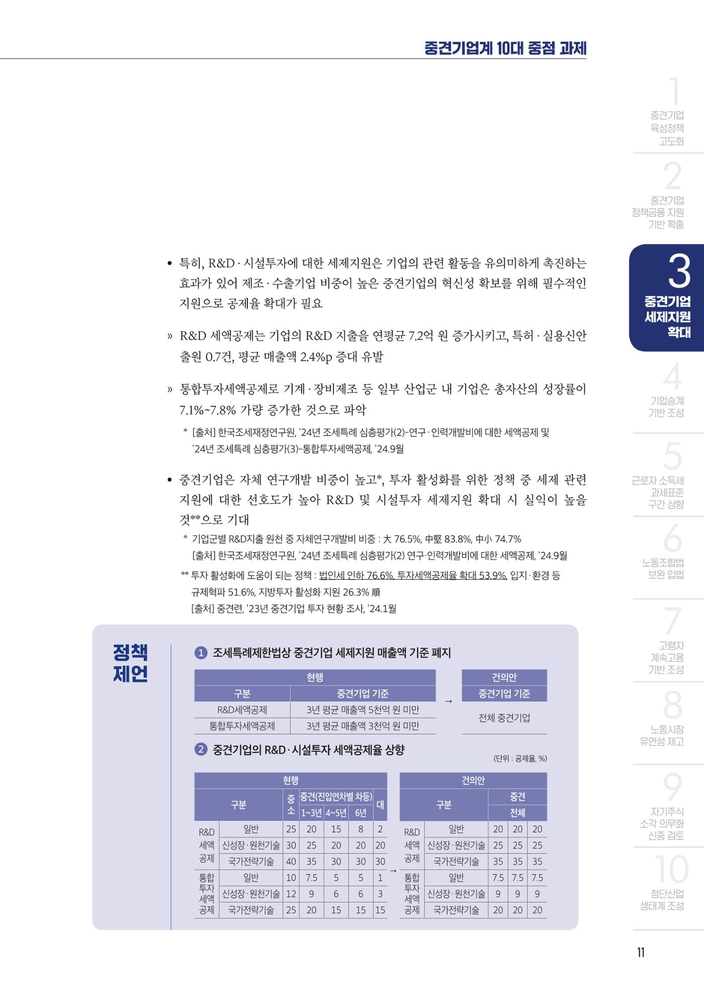중견기업계 10대 중점과제 11페이지