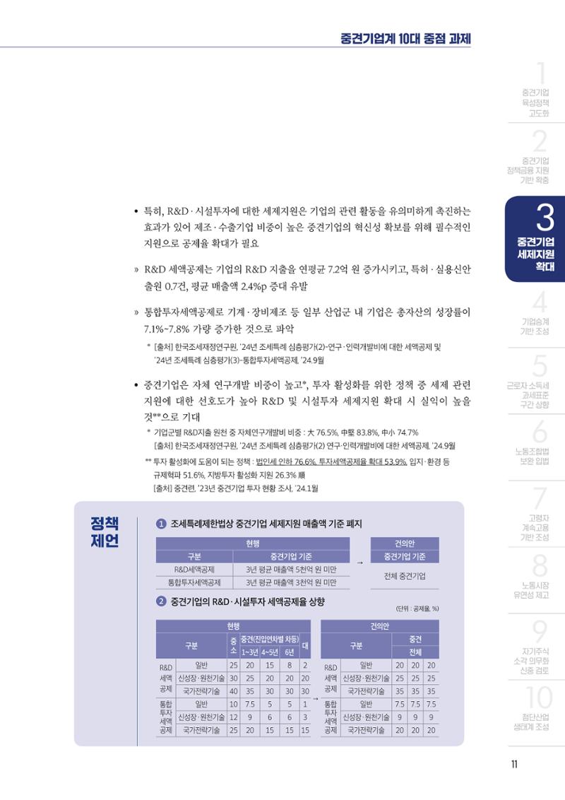 중견기업계 10대 중점과제 11페이지