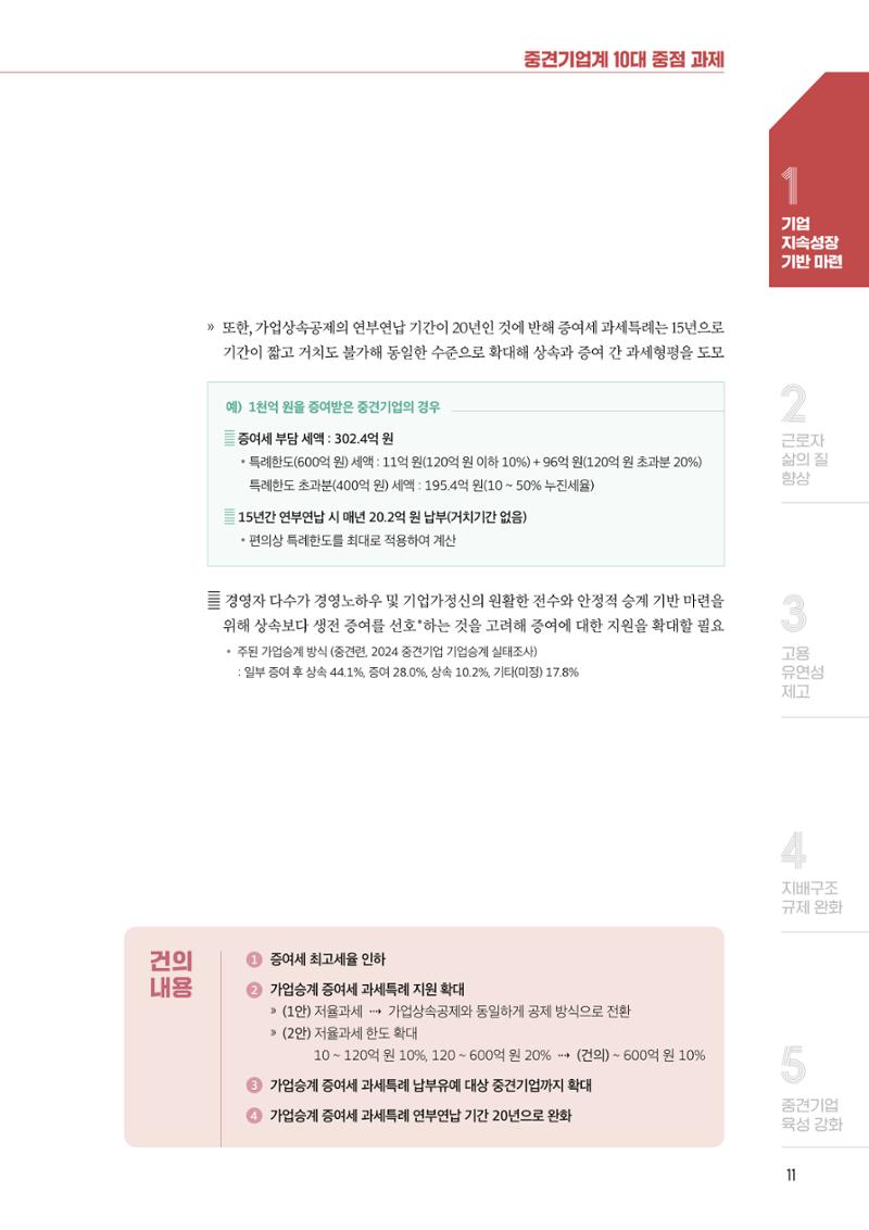 중견기업계 10대 중점과제 12페이지