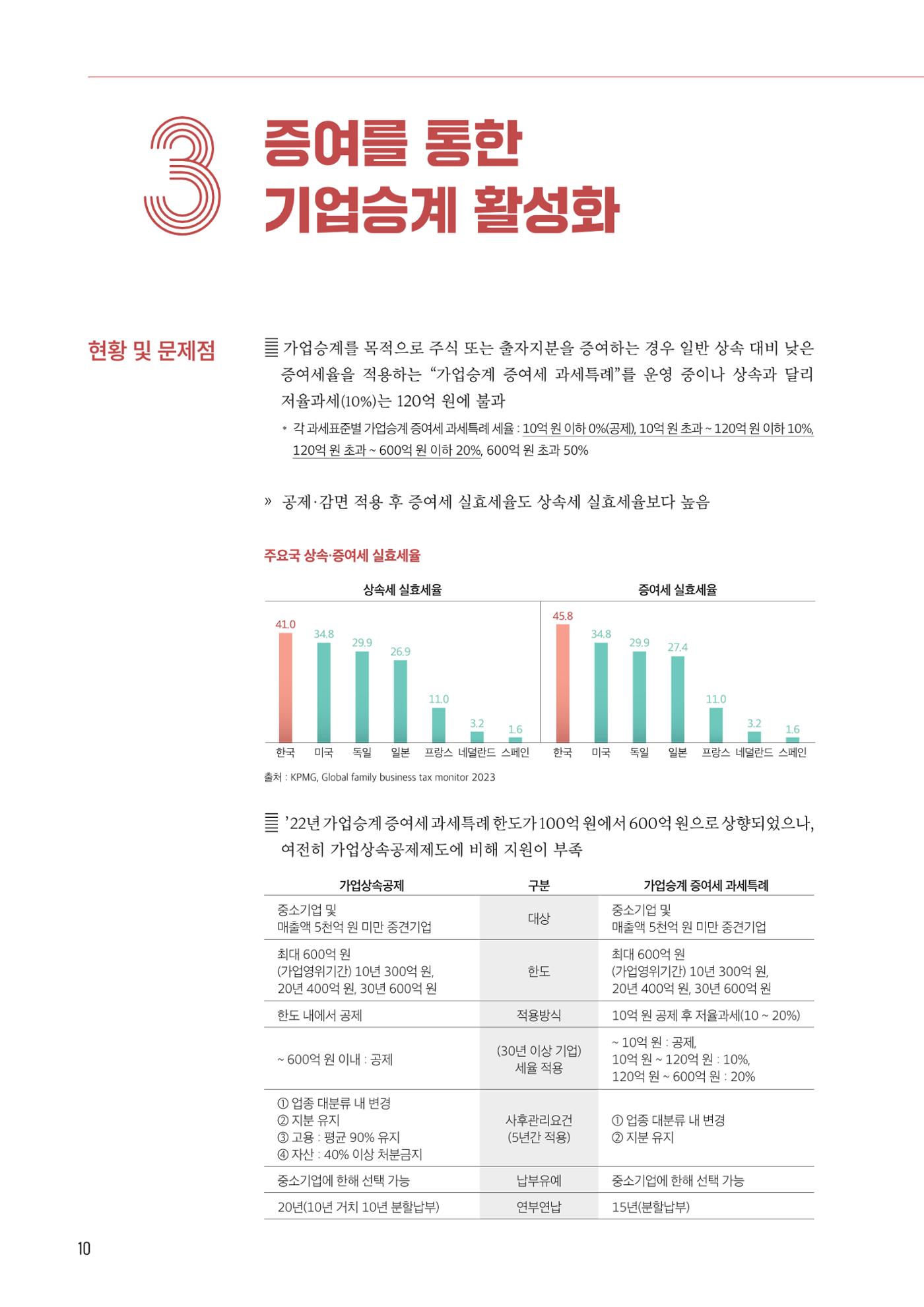 중견기업계 10대 중점과제 11페이지