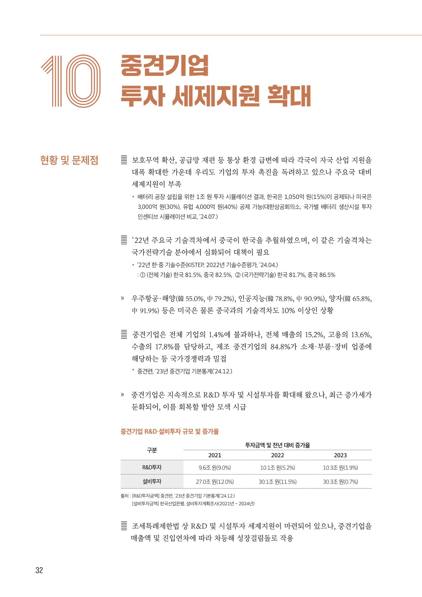 중견기업계 10대 중점과제 33페이지