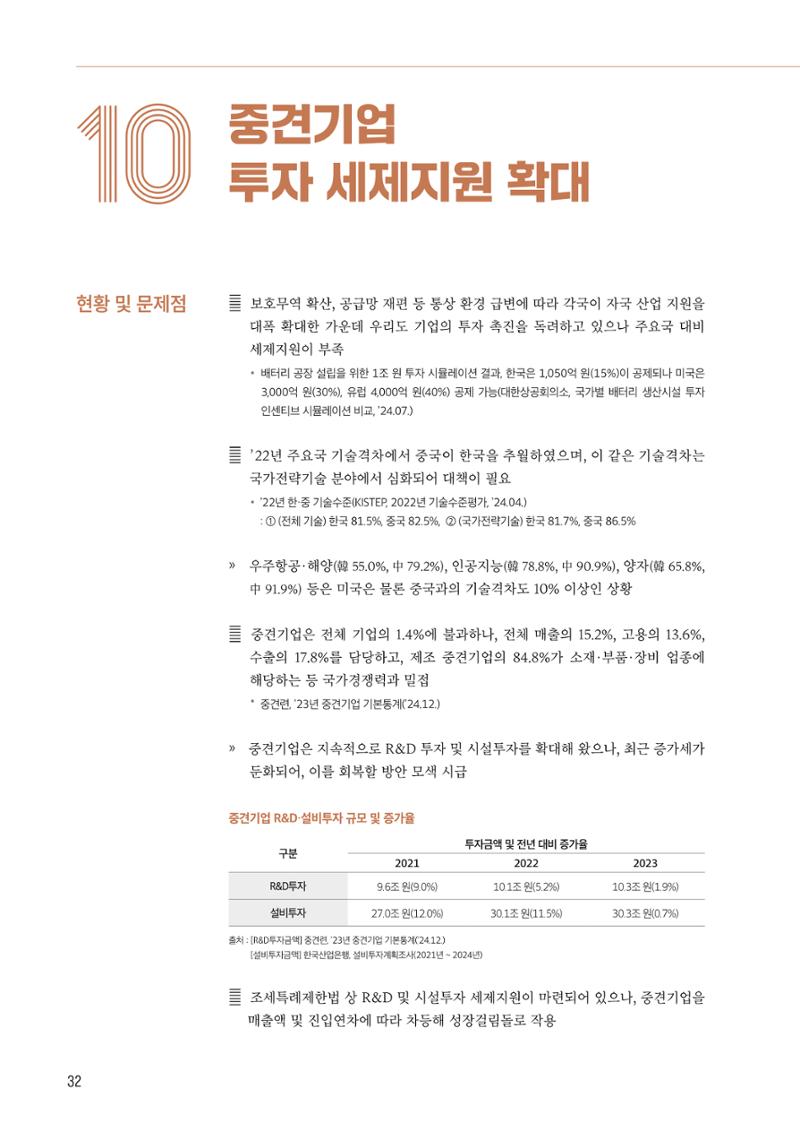 중견기업계 10대 중점과제 33페이지