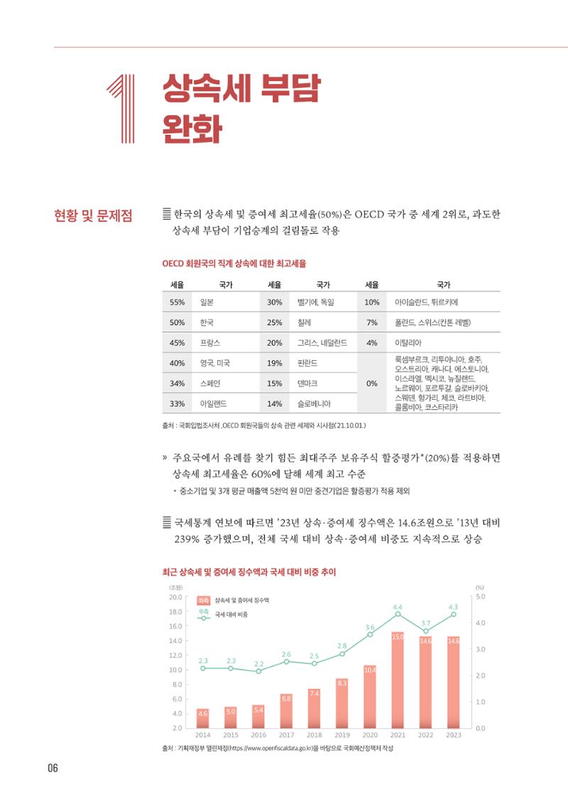 중견기업계 10대 중점과제 7페이지