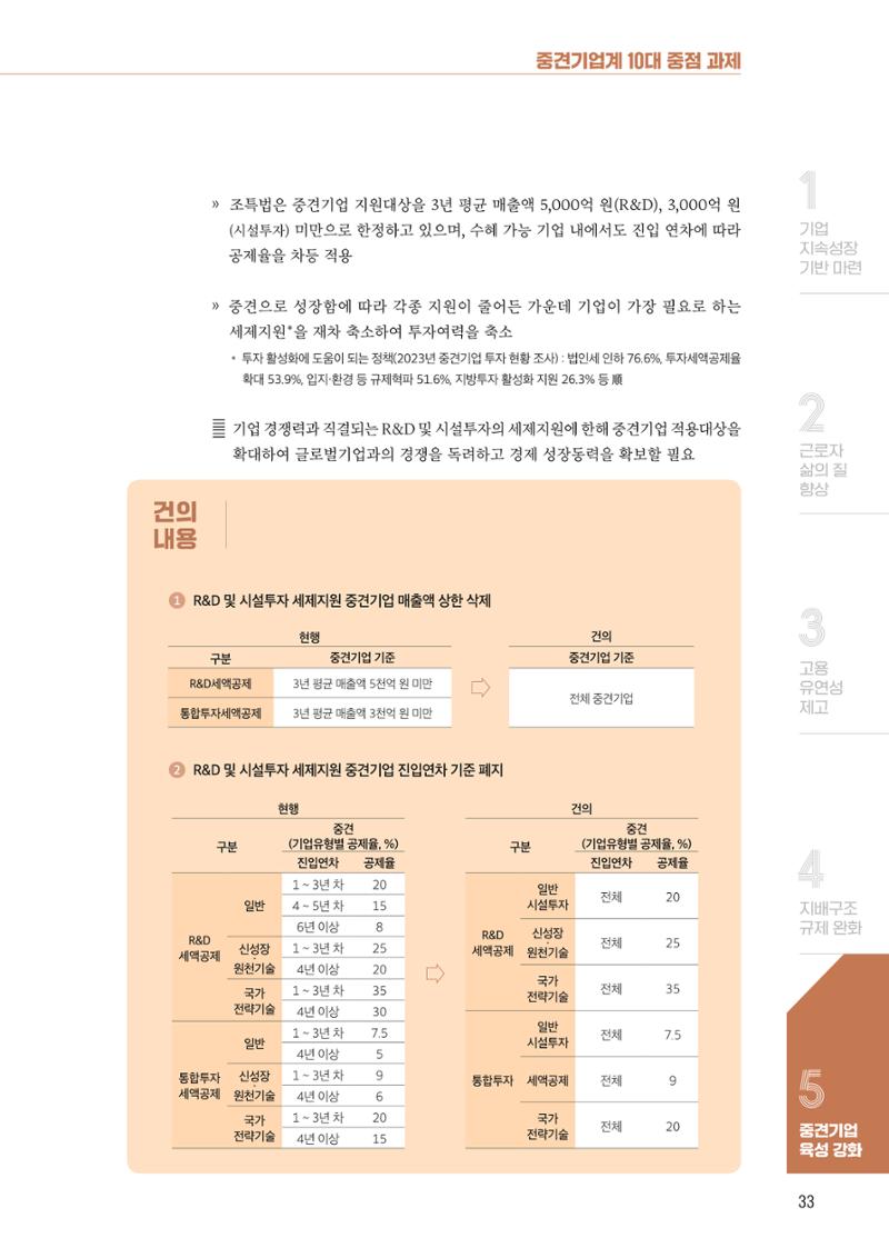 중견기업계 10대 중점과제 34페이지