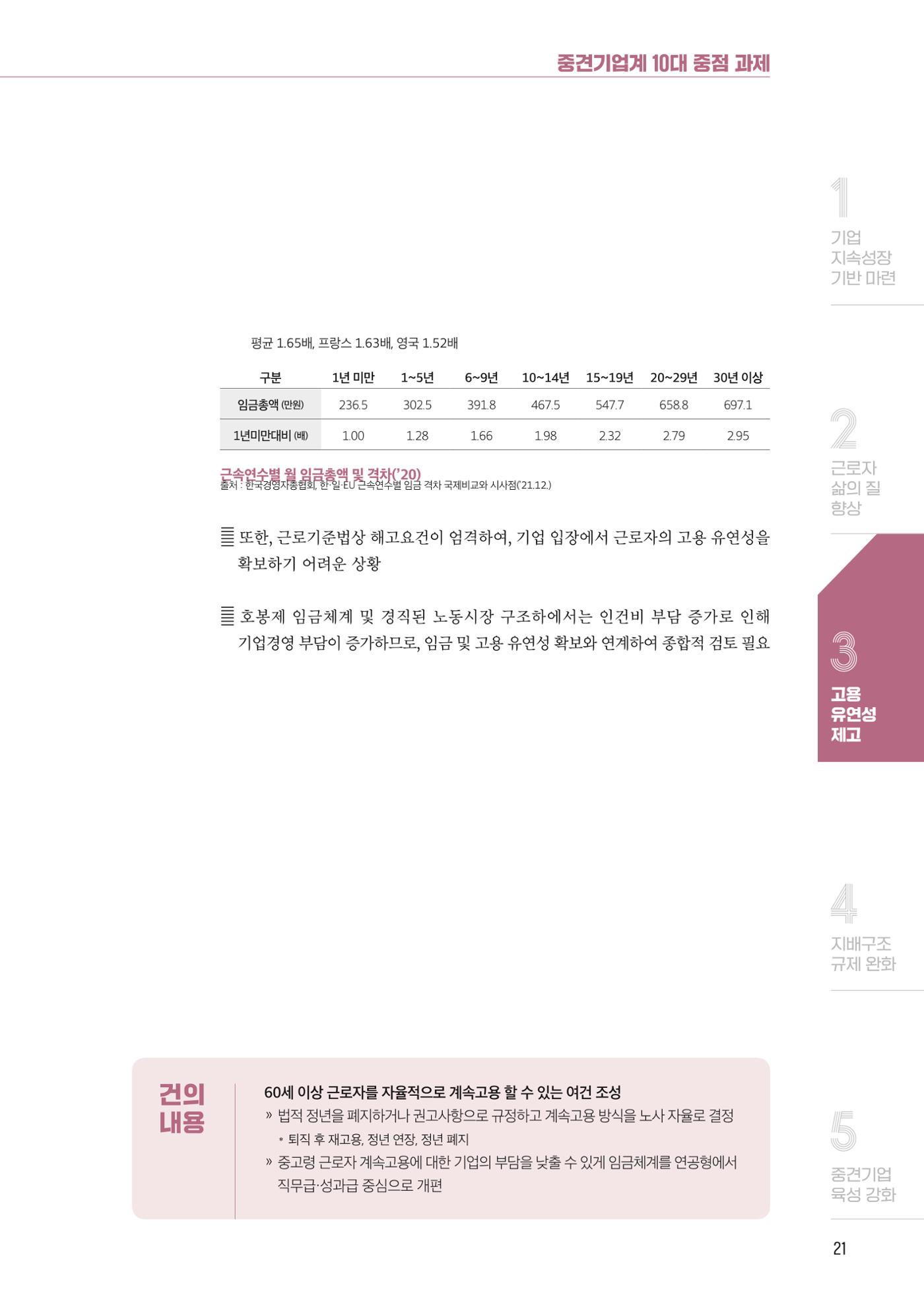 중견기업계 10대 중점과제 22페이지