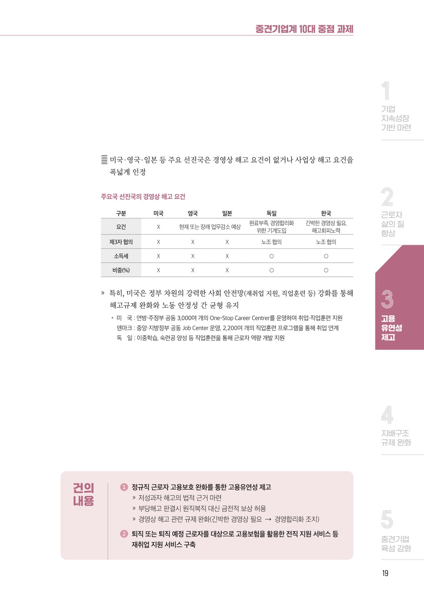 중견기업계 10대 중점과제 20페이지