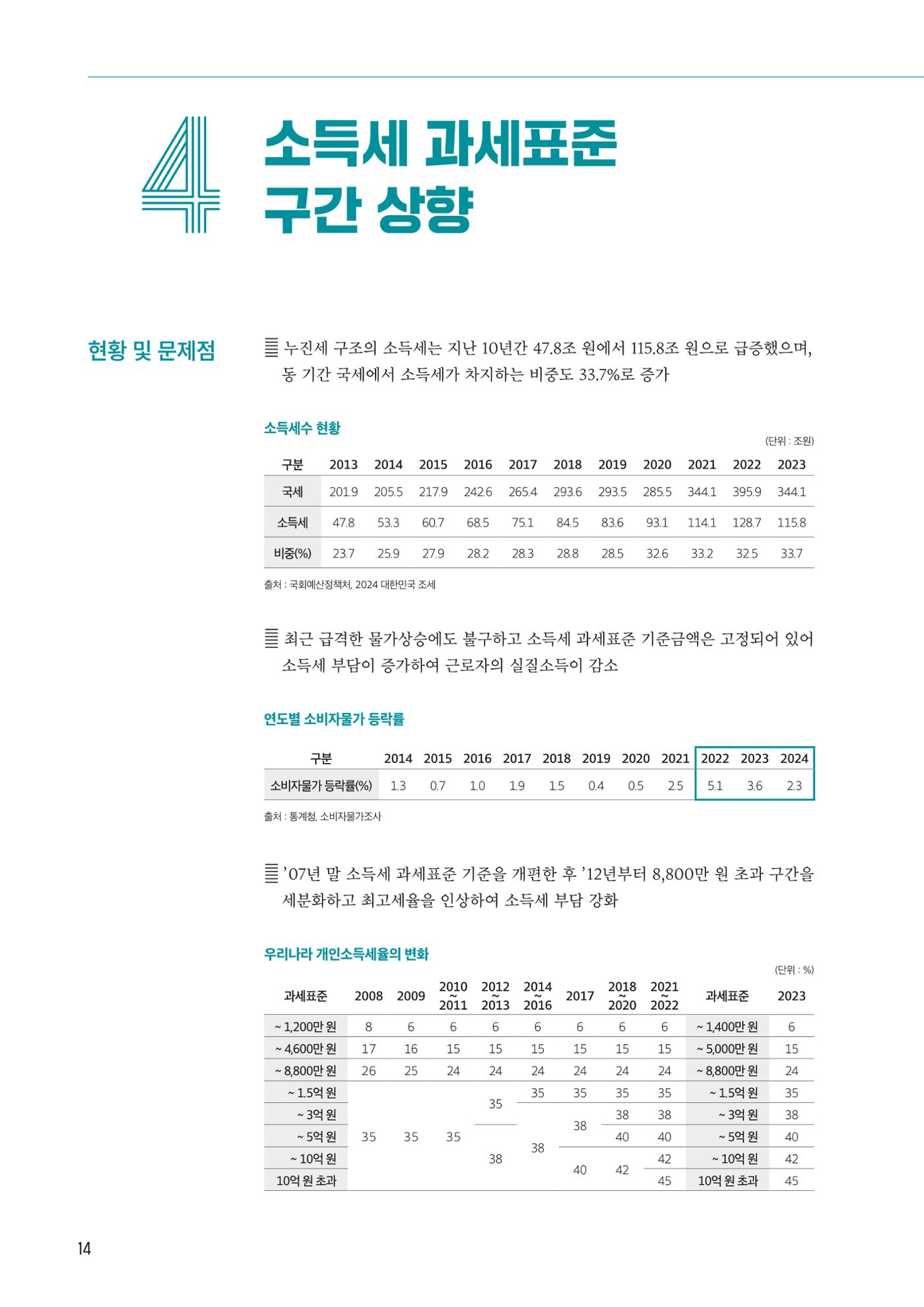 중견기업계 10대 중점과제 15페이지
