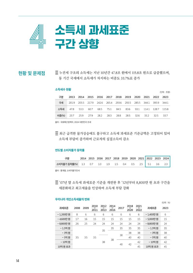 중견기업계 10대 중점과제 15페이지