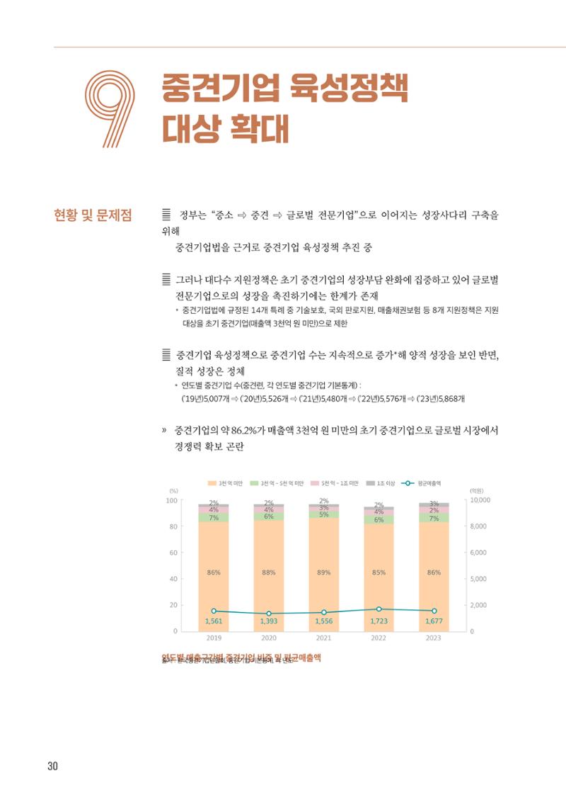 중견기업계 10대 중점과제 31페이지