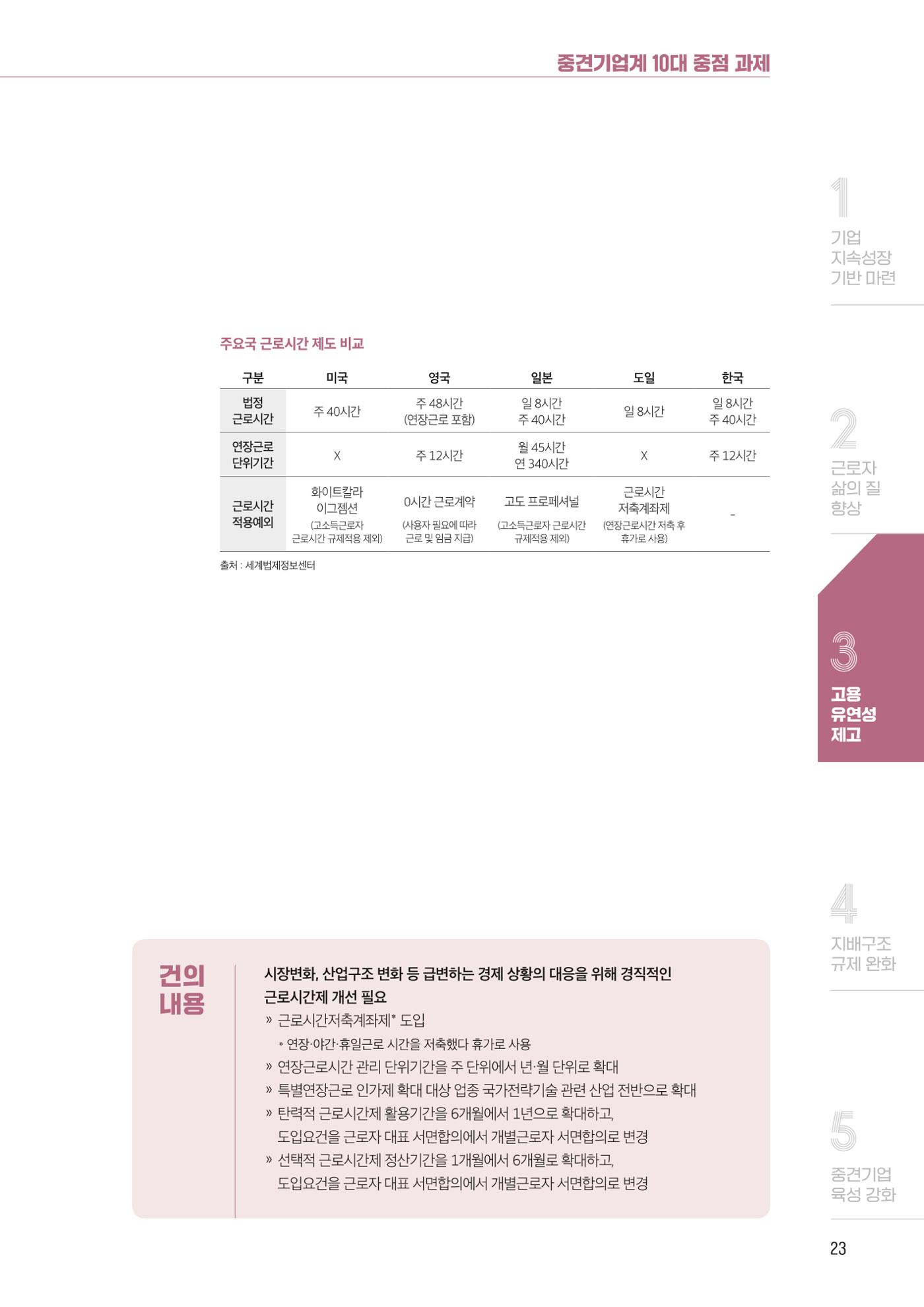 중견기업계 10대 중점과제 24페이지