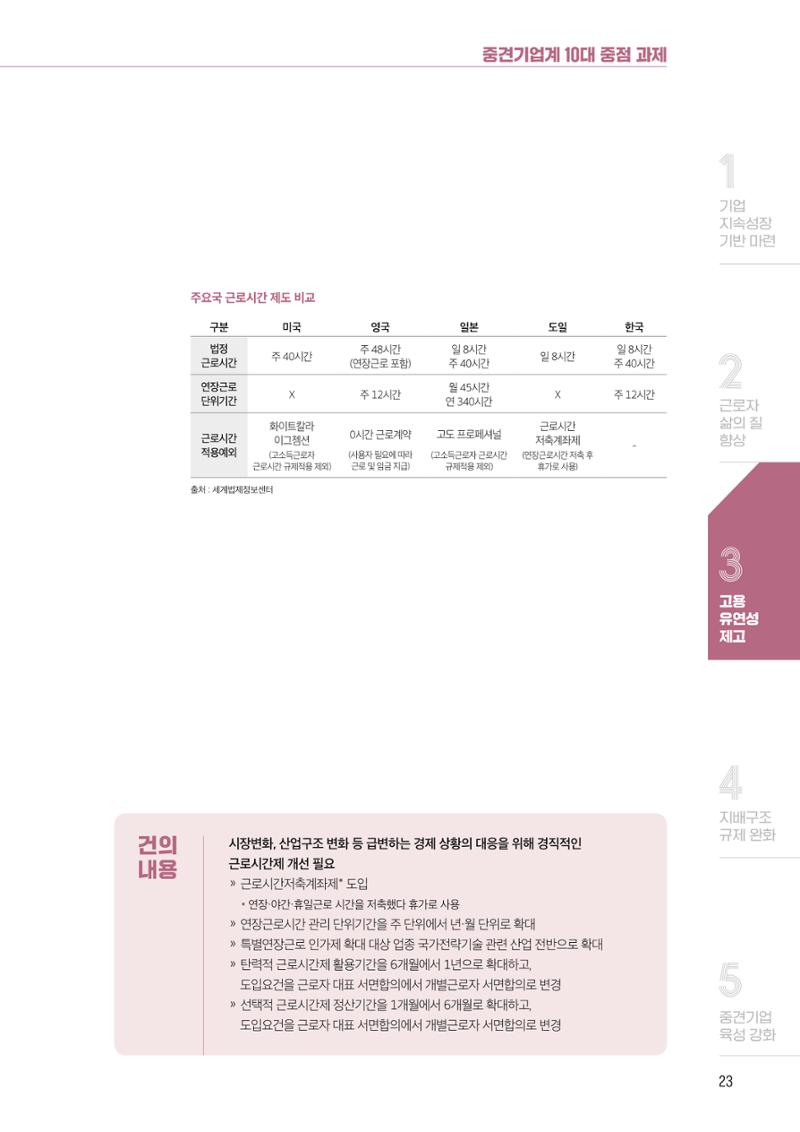 중견기업계 10대 중점과제 24페이지