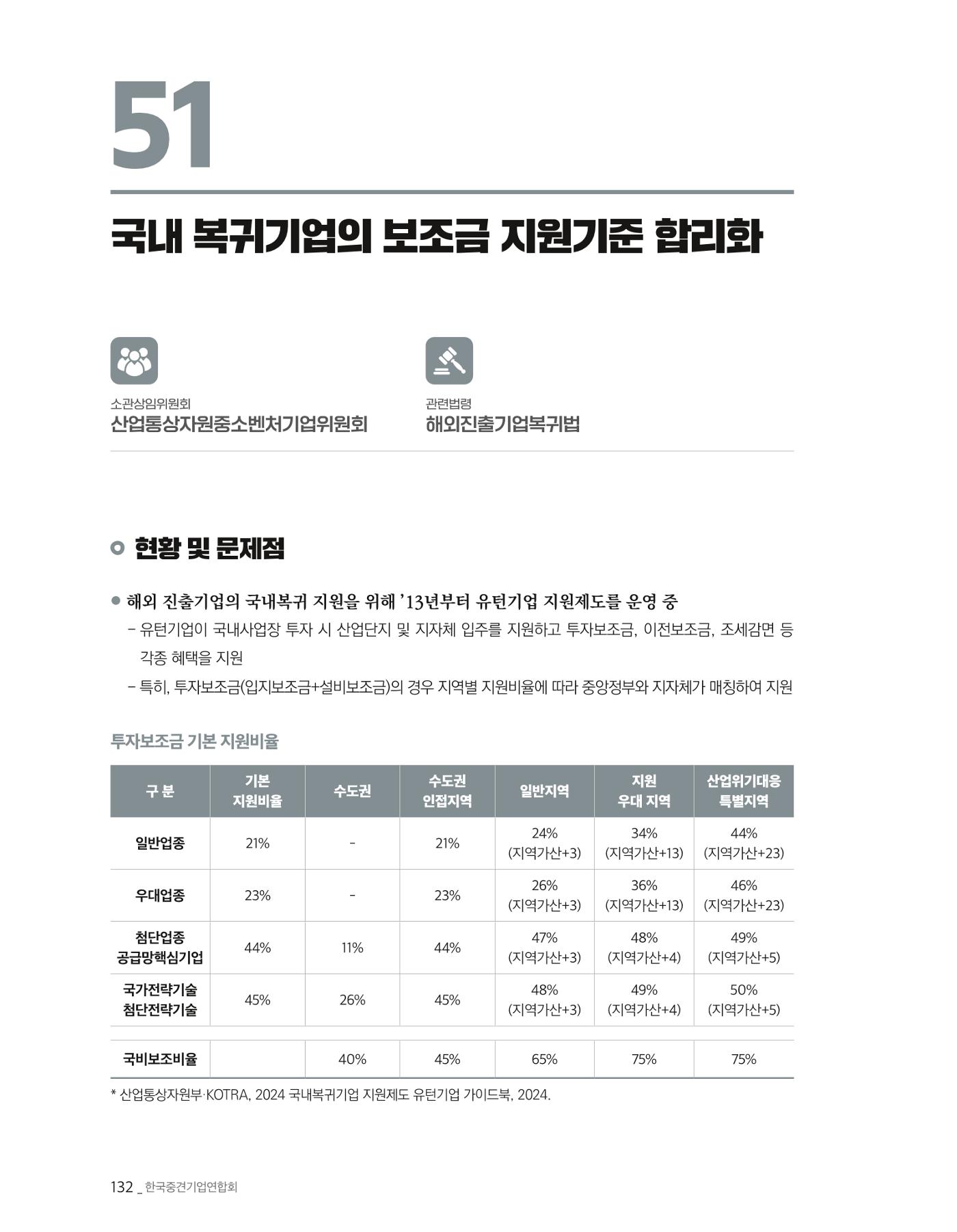 제22대 국회 중견기업계 입법과제 133페이지