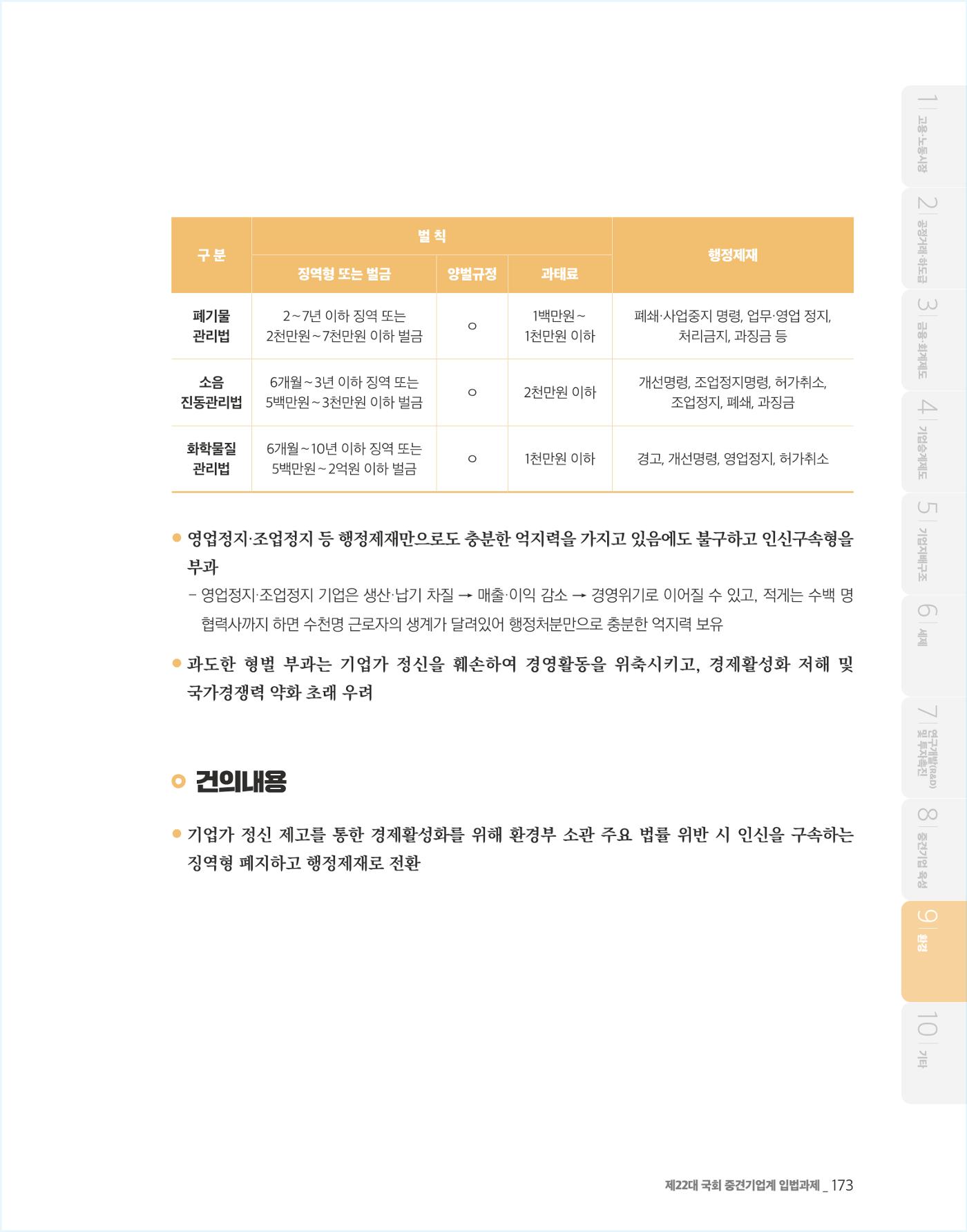 제22대 국회 중견기업계 입법과제 174페이지