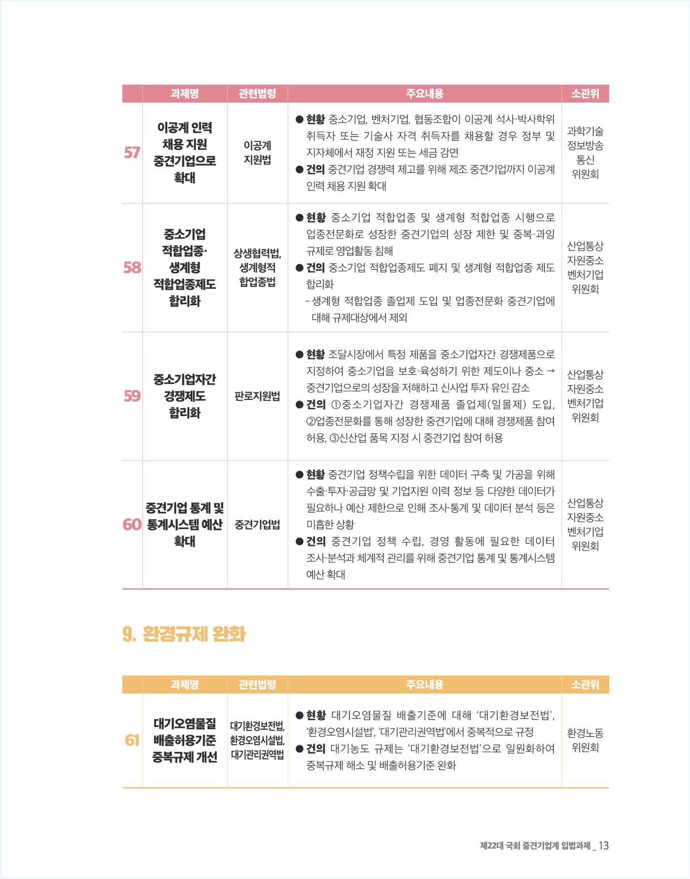 제22대 국회 중견기업계 입법과제 14페이지