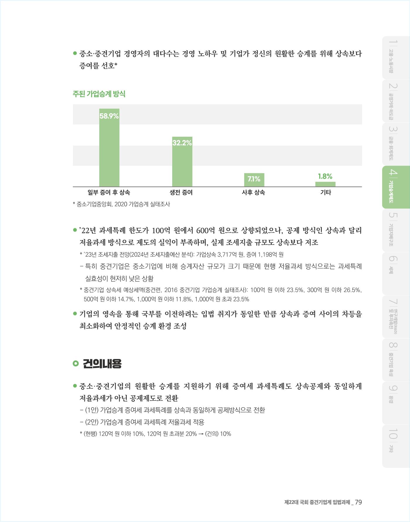 제22대 국회 중견기업계 입법과제 80페이지