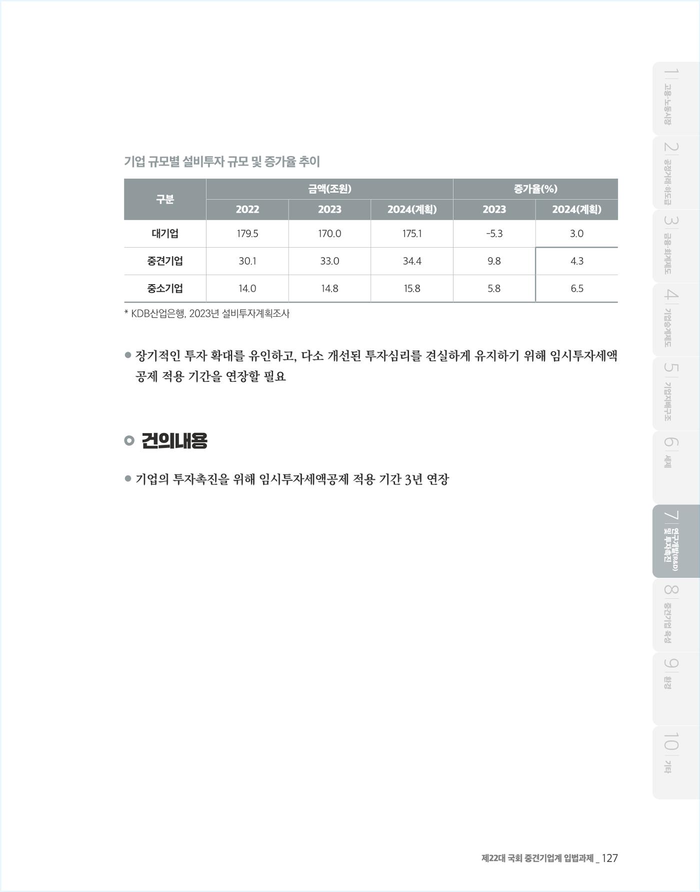 제22대 국회 중견기업계 입법과제 128페이지