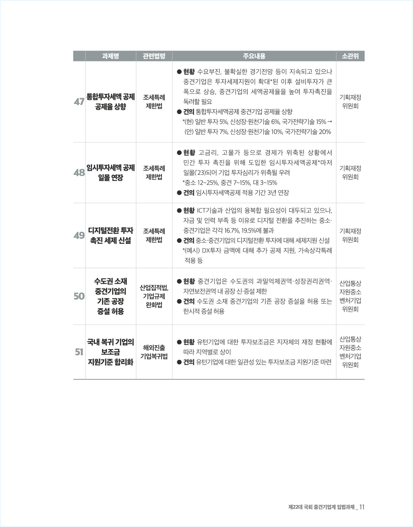 제22대 국회 중견기업계 입법과제 12페이지