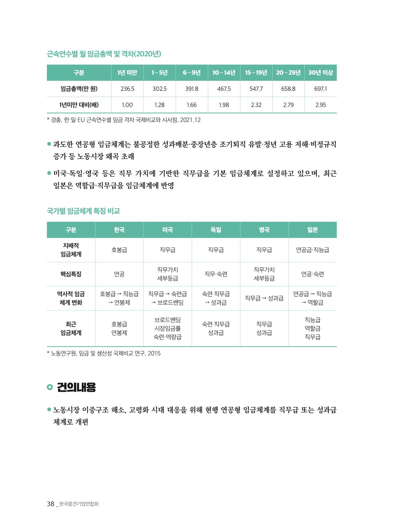 제22대 국회 중견기업계 입법과제 39페이지