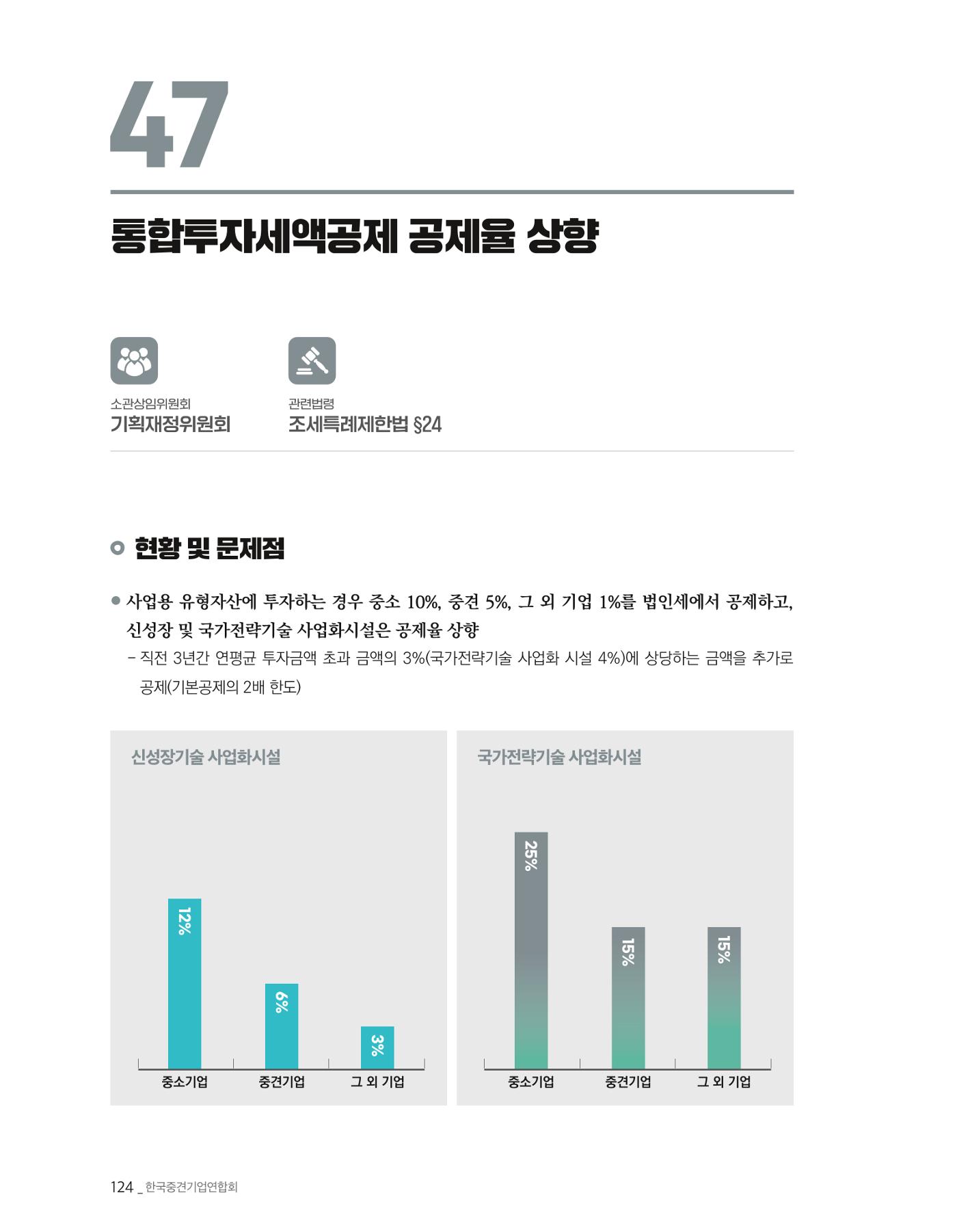 제22대 국회 중견기업계 입법과제 125페이지
