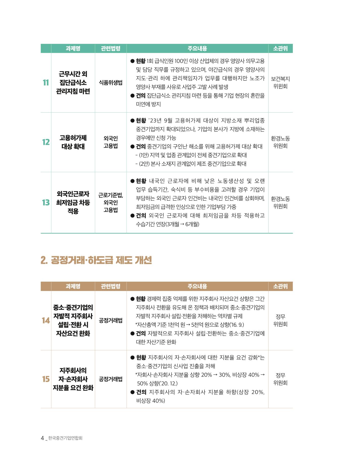 제22대 국회 중견기업계 입법과제 5페이지