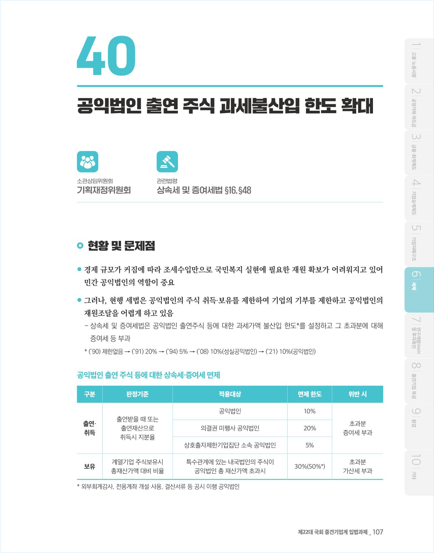 제22대 국회 중견기업계 입법과제 108페이지
