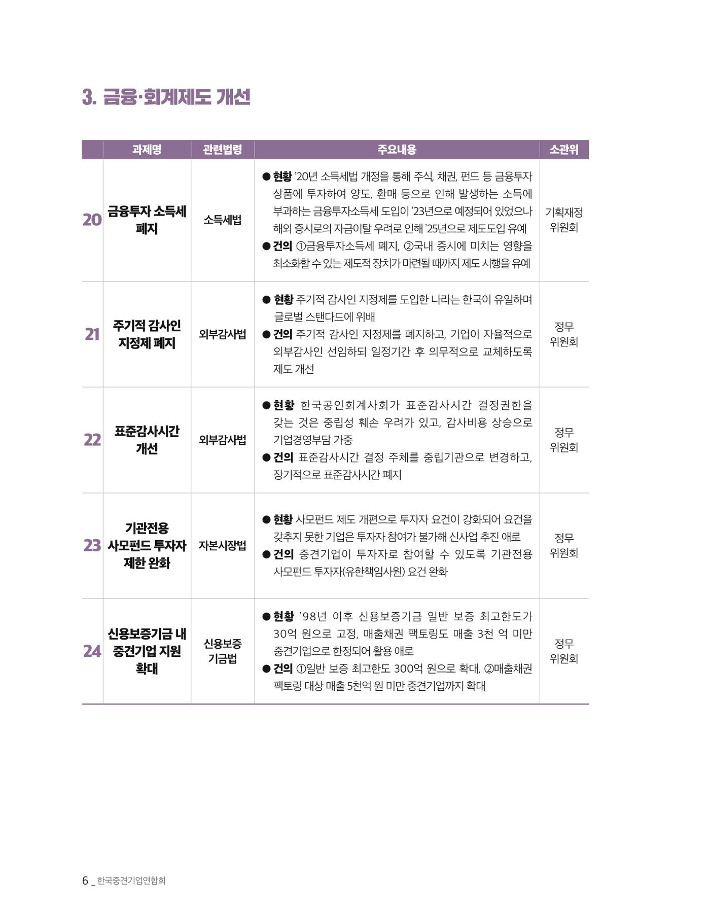 제22대 국회 중견기업계 입법과제 7페이지