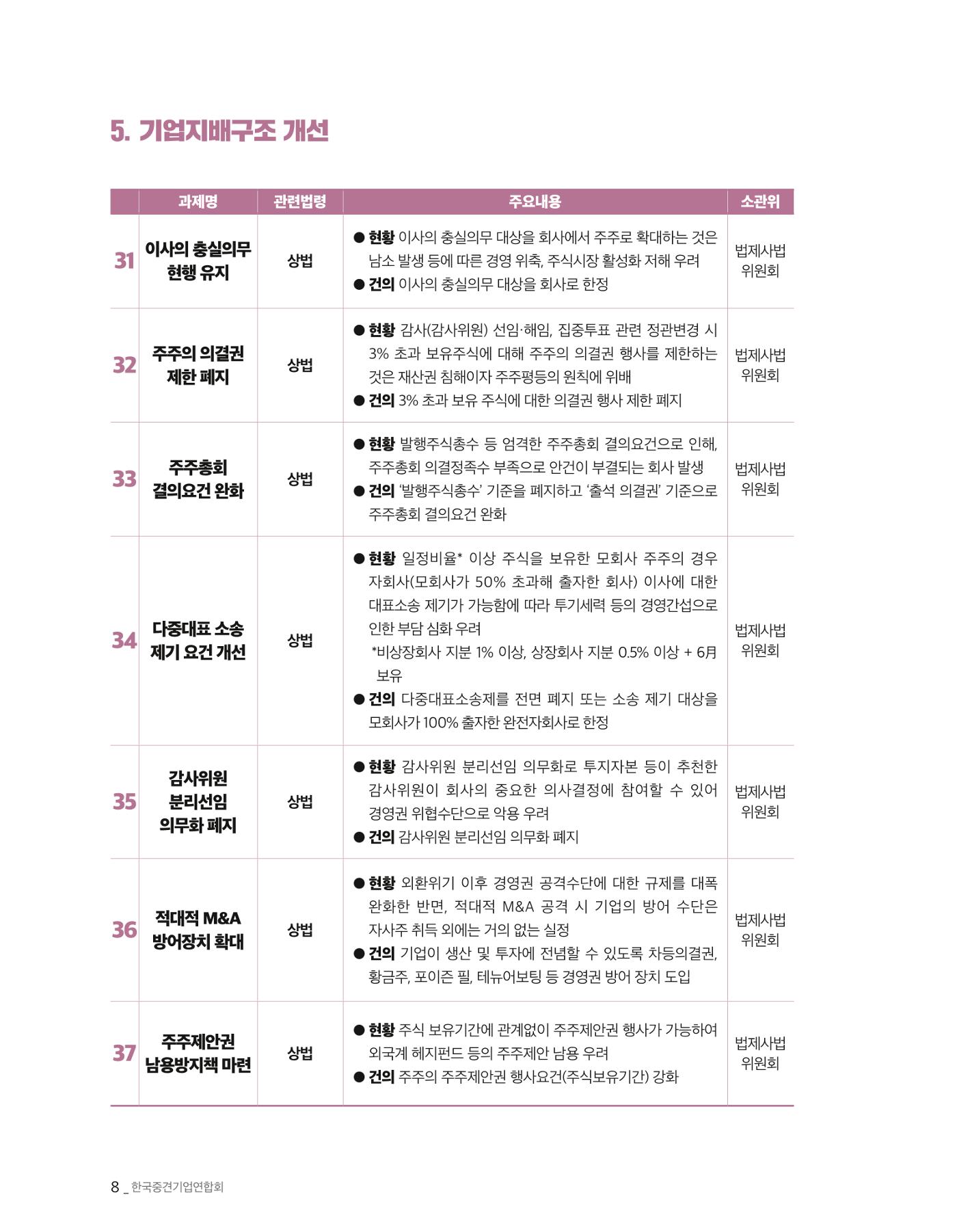 제22대 국회 중견기업계 입법과제 9페이지