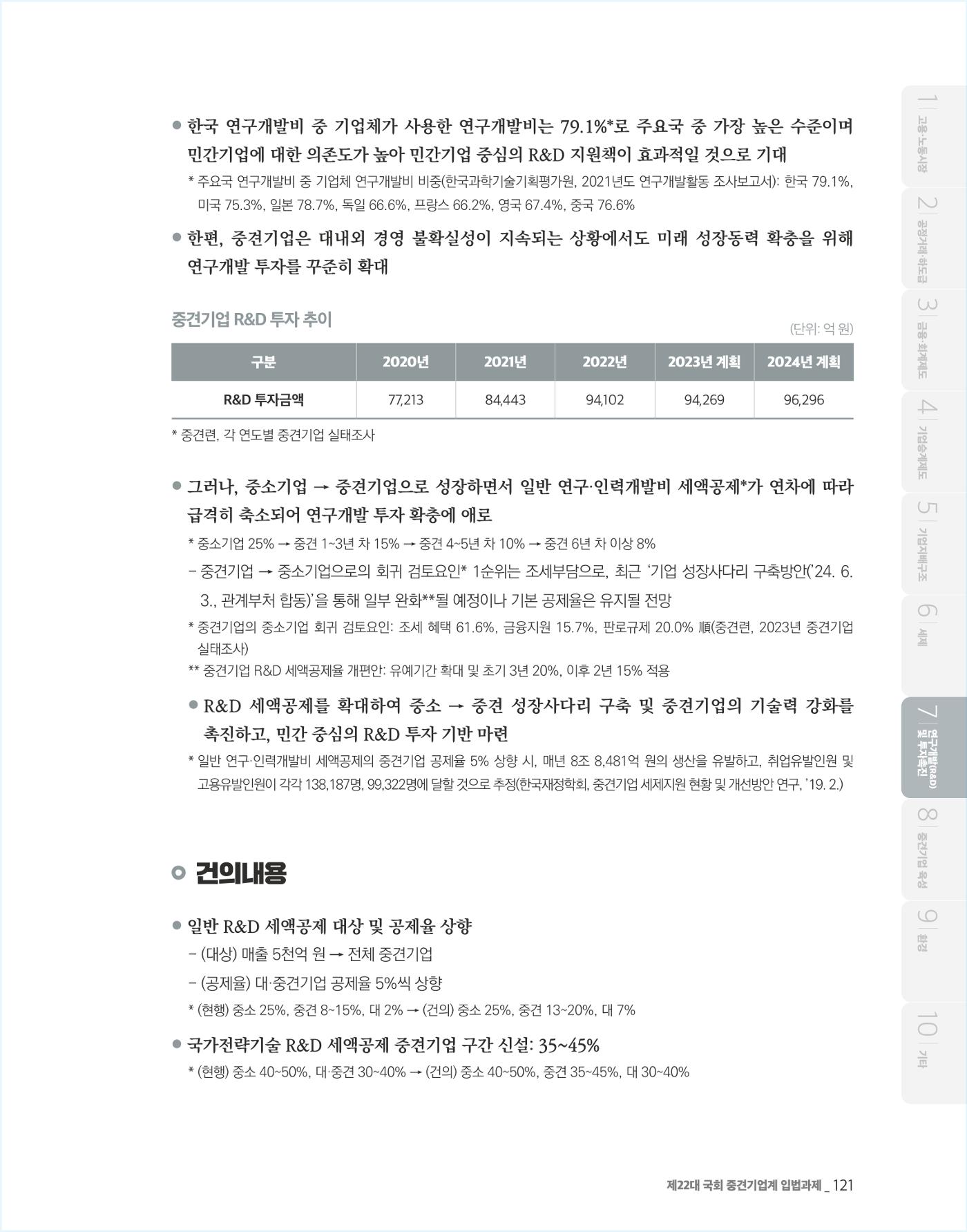 제22대 국회 중견기업계 입법과제 122페이지
