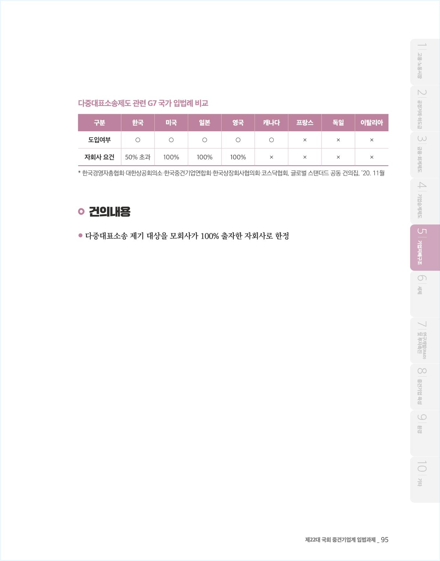 제22대 국회 중견기업계 입법과제 96페이지