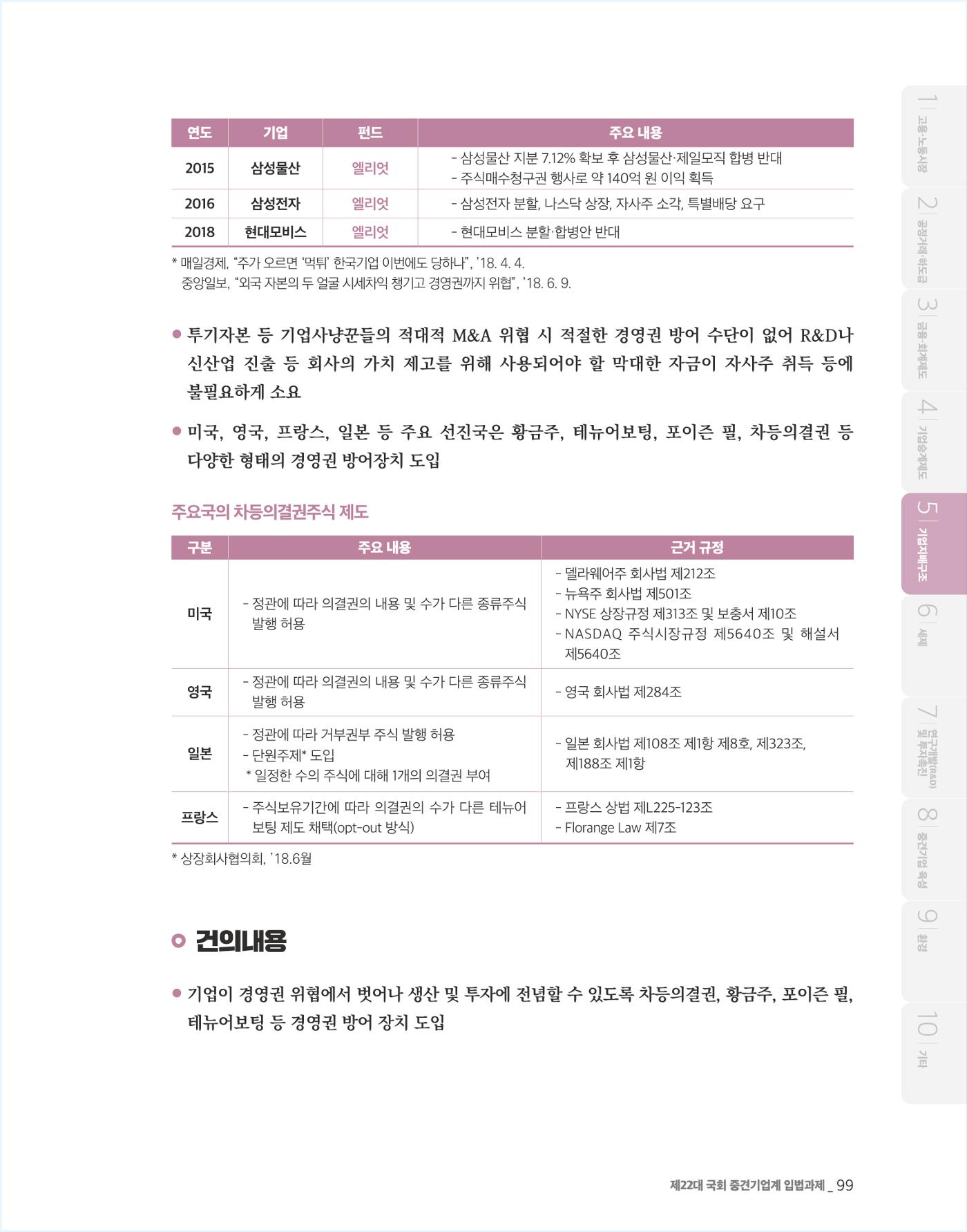 제22대 국회 중견기업계 입법과제 100페이지
