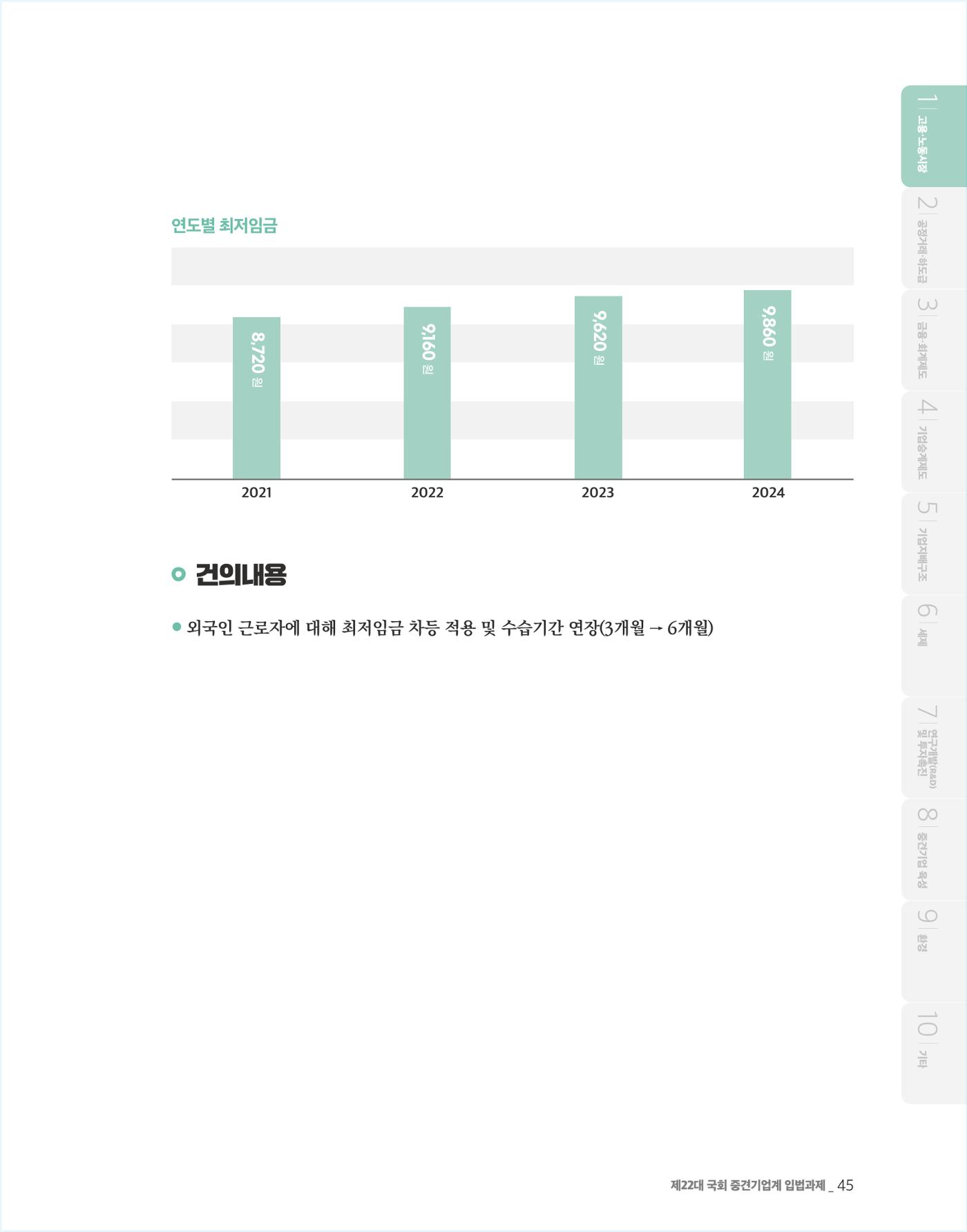 제22대 국회 중견기업계 입법과제 46페이지