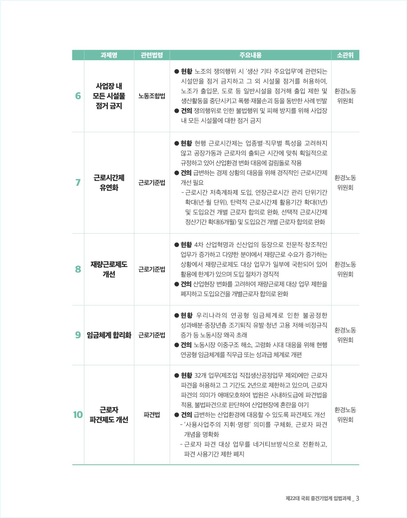 제22대 국회 중견기업계 입법과제 4페이지