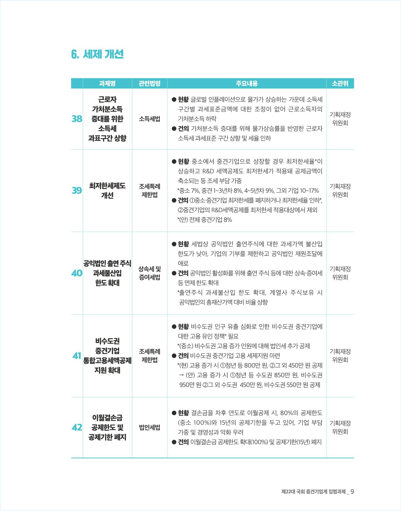 제22대 국회 중견기업계 입법과제 10페이지