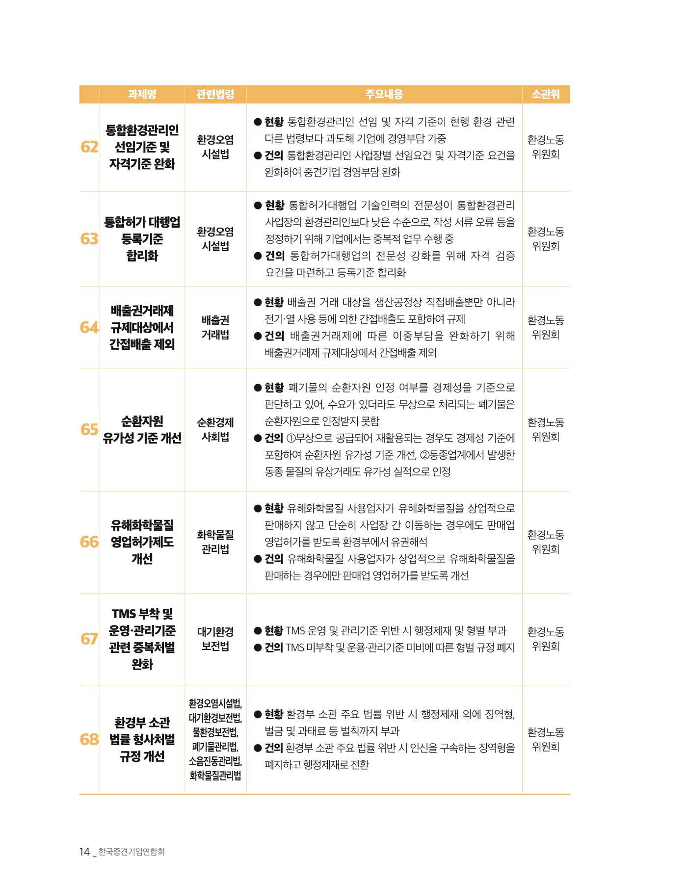 제22대 국회 중견기업계 입법과제 15페이지