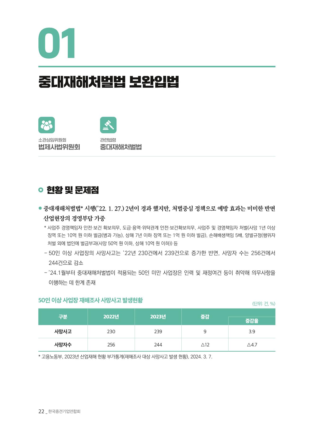 제22대 국회 중견기업계 입법과제 23페이지