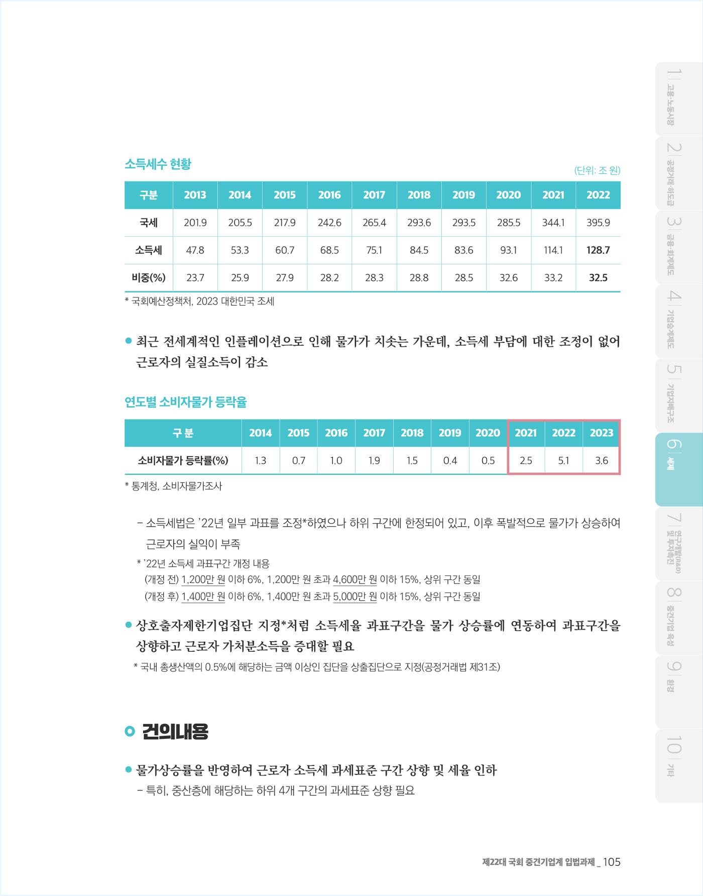 제22대 국회 중견기업계 입법과제 106페이지