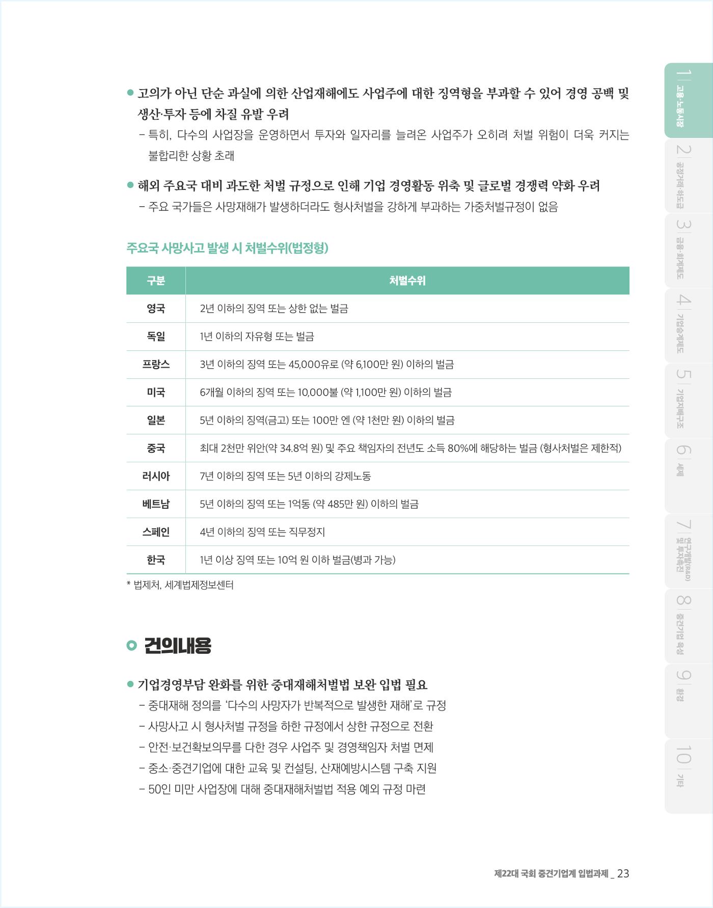 제22대 국회 중견기업계 입법과제 24페이지