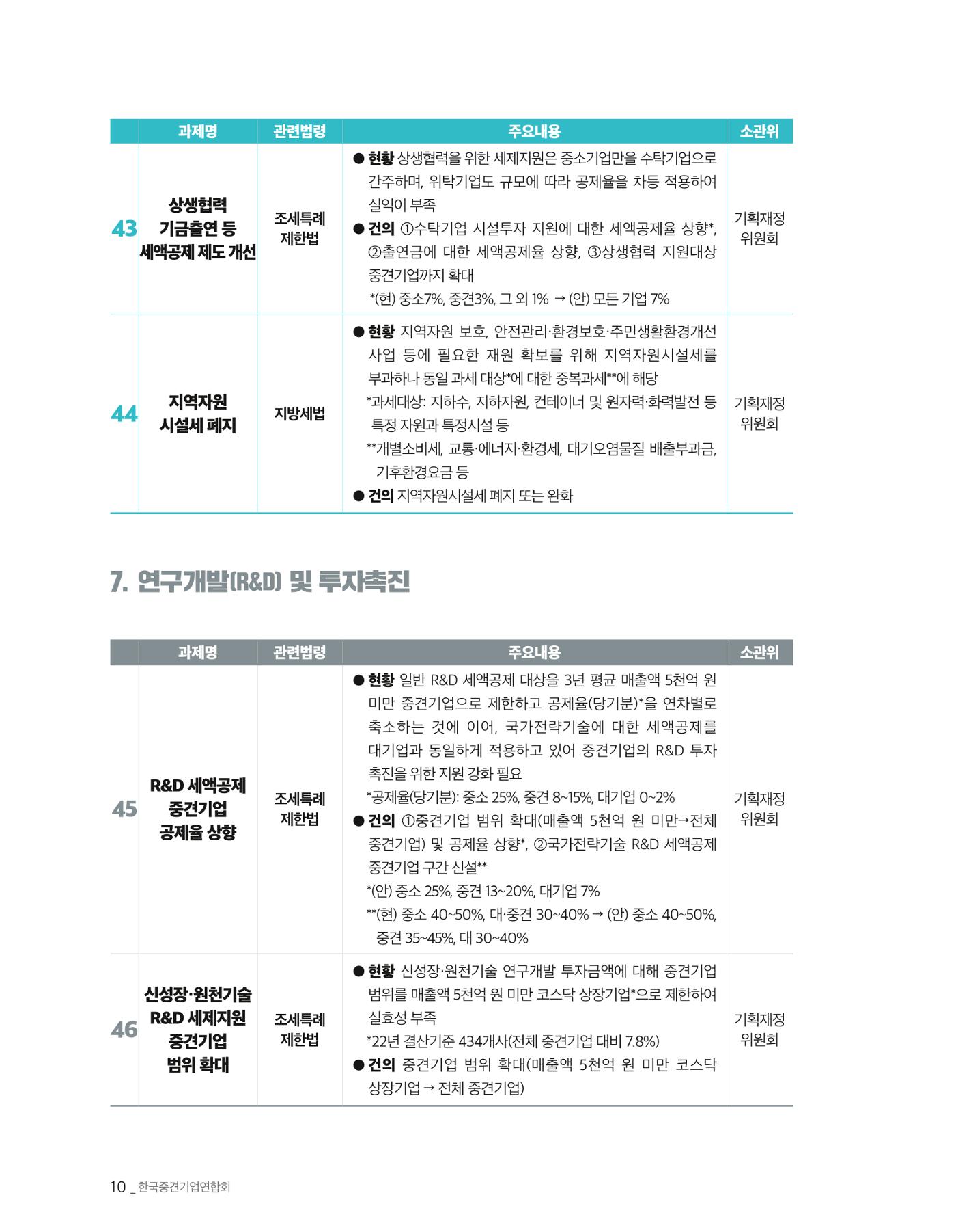 제22대 국회 중견기업계 입법과제 11페이지