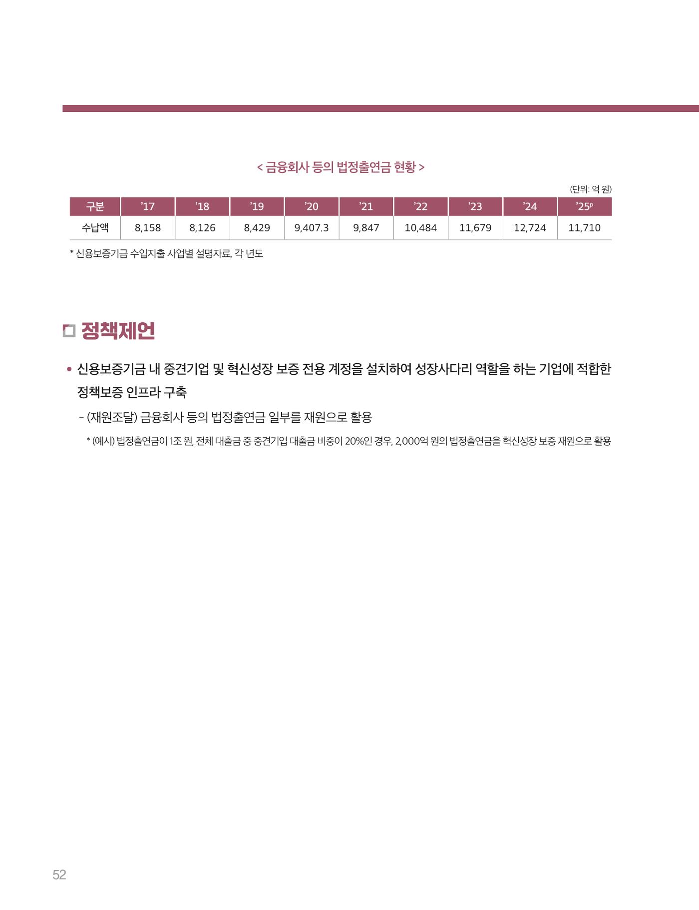 회복과 성장을 위한 중견기업계 정책제언 52p